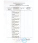 Таблетки для женщин ForteVita «Женское здоровье» - 60 капсул (500 мг)